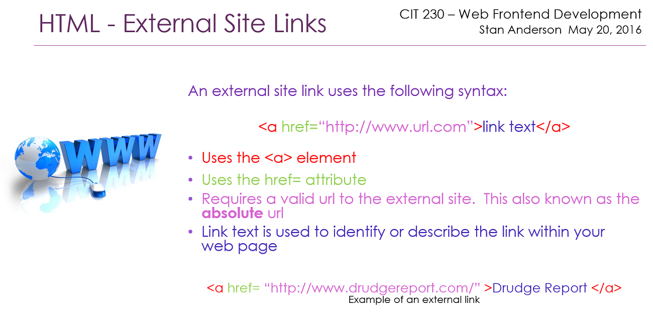 Explanation of External Link Syntax 